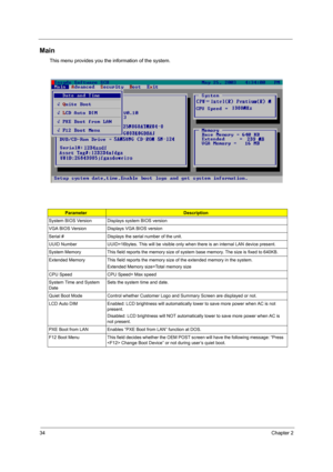 Page 4234Chapter 2
Main
This menu provides you the information of the system.
ParameterDescription
System BIOS Version Displays system BIOS version
VGA BIOS Version Displays VGA BIOS version
Serial # Displays the serial number of the unit.
UUID Number UUID=16bytes. This will be visible only when there is an internal LAN device present.
System Memory This field reports the memory size of system base memory. The size is fixed to 640KB.
Extended Memory This field reports the memory size of the extended memory in...