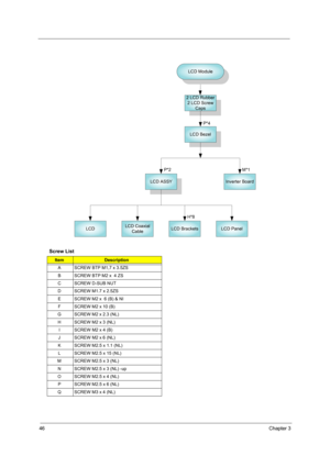 Page 5446Chapter 3
  
Screw List
ItemDescription
A SCREW BTP M1,7 x 3.5ZS
B SCREW BTP M2 x  4 ZS
C SCREW D-SUB NUT
D SCREW M1.7 x 2.5ZS
E SCREW M2 x  6 (B) & NIF SCREW M2 x 10 (B)
G SCREW M2 x 2.3 (NL)
H SCREW M2 x 3 (NL) I SCREW M2 x 4 (B)
J SCREW M2 x 6 (NL)
K SCREW M2.5 x 1.1 (NL) L SCREW M2.5 x 15 (NL)
M SCREW M2.5 x 3 (NL)
N SCREW M2.5 x 3 (NL) -up
O SCREW M2.5 x 4 (NL) P SCREW M2.5 x 6 (NL)
Q SCREW M3 x 4 (NL)
2 LCD Rubber 2 LCD Screw Caps
P*4
LCD Bezel
LCD ASSY M*1Inverter Board
LCD BracketsLCD Coaxial...