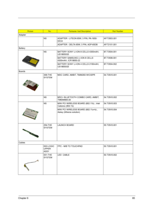 Page 93Chapter 685
PictureNo.Partname And DescriptionPart Number
Adapter
NS ADAPTER - LITEON 65W, 3 PIN, PA-1650-
02CAAP.T3503.001
ADAPTER - DELTA 65W, 3 PIN, ADP-65DB AP.T2101.001
Battery
NS BATTERY SONY LI-ION 8 CELLS 4300mAH, 
US18650G5BT.T3504.001
BATTERY SAMSUNG LI-ION 8 CELLS 
4300mAH, ICR18650-22BT.T3506.001
BATTERY SONY LI-ION 4 CELLS 2150mAH, 
US18650G5BT.T3504.002
Boards
306-THE 
SYSTEMMDC CARD, AMBIT, T60M283 W/CISPR 54.T35V5.001
NS MDC+ BLUETOOTH COMBO CARD, AMBIT, 
TM60M665.0054.T35V5.002
NS MINI...