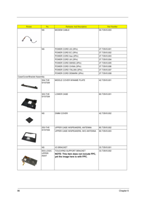 Page 9486Chapter 6
NS MODEM CABLE 50.T35V5.003
NS POWER CORD US (3Pin) 27.T35V5.001
POWER CORD EC (3Pin) 27.T35V5.002
POWER CORD Aus (3Pin) 27.T35V5.003
POWER CORD UK (3Pin) 27.T35V5.004
POWER CORD SWISS (3Pin) 27.T35V5.005
POWER CORD CHINA (3Pin) 27.T35V5.006
POWER CORD ITALIAN (3Pin) 27.T35V5.007
POWER CORD DEMARK (3Pin) 27.T35V5.008
Case/Cover/Bracket Assembly
304-THE 
SYSTEMMIDDLE COVER W/NAME PLATE 42.T35V5.001
303-THE 
SYSTEMLOWER CASE 60.T35V5.001
NS DIMM COVER 42.T35V5.002
253-THE 
SYSTEMUPPER CASE...