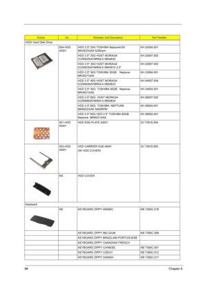 Page 9688Chapter 6
HDD/ Hard Disk Drive
004-HDD 
ASSYHDD 2.5 20G TOSHIBA NeptuneV20 
MK2023GAS 4200rpmKH.02004.001
HDD 2.5 20G HGST MORAGA 
IC25N020ATMR04-0 08K0632KH.02007.002
HDD 2.5 30G HGST MORAGA 
IC25N030ATMR04-0 08K0910 2.5 KH.03007.002
HDD 2.5 30G TOSHIBA 30GB    Neptune  
MK3021GASKH.33004.001
HDD 2.5 40G HGST MORAGA 
IC25N040ATMR04-0 08K0633 KH.04007.004
HDD 2.5 40G  TOSHIBA 40GB   Neptune  
MK4021GASKH.34004.001
HDD 2.5 60G  HGST MORAGA 
IC25N060ATMR04-0 08K0634KH.06007.002
HDD 2.5 60G  TOSHIBA...