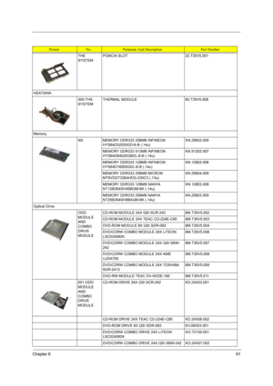 Page 99Chapter 691
THE 
SYSTEMPCMCIA SLOT 22.T35V5.001
HEATSINK
305-THE 
SYSTEMTHERMAL MODULE 60.T35V5.008
Memory
NS MEMORY DDR333 256MB INFINEON 
HYS64D32020GD-6-B (.14u)KN.25602.009
MEMORY DDR333 512MB INFINEON 
HYS64D64020GBDL-6-B (.14u)KN.51202.007
MEMORY DDR333 128MB INFINEON 
HYS64D16000GDL-6-B (.14u)KN.12802.006
MEMORY DDR333 256MB MICRON 
MT8VDDT3264HDG-335C3 (.13u)KN.25604.009
MEMORY DDR333 128MB NANYA 
NT128D64SH4BBGM-6K (.14u)KN.12803.008
MEMORY DDR333 256MB NANYA 
NT256D64SH8BAGM-6K...