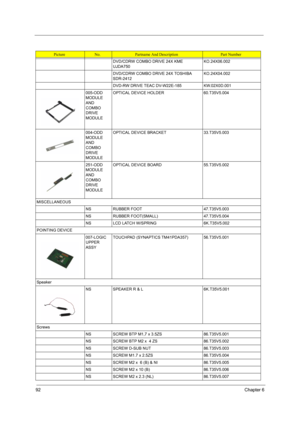 Page 10092Chapter 6
DVD/CDRW COMBO DRIVE 24X KME 
UJDA750 KO.24X06.002
DVD/CDRW COMBO DRIVE 24X TOSHIBA 
SDR-2412KO.24X04.002
DVD-RW DRIVE TEAC DV-W22E-185 KW.02X0D.001
005-ODD 
MODULE 
AND 
COMBO 
DRIVE 
MODULEOPTICAL DEVICE HOLDER 60.T35V5.004
004-ODD 
MODULE 
AND 
COMBO 
DRIVE 
MODULEOPTICAL DEVICE BRACKET 33.T35V5.003
251-ODD 
MODULE 
AND 
COMBO 
DRIVE 
MODULEOPTICAL DEVICE BOARD 55.T35V5.002
MISCELLANEOUS
NS RUBBER FOOT 47.T35V5.003
NS RUBBER FOOT(SMALL) 47.T35V5.004
NS LCD LATCH W/SPRING 6K.T35V5.002...