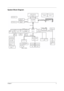 Page 11Chapter 13
System Block Diagram 