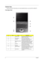 Page 146Chapter 1
Outlook View
A general introduction of ports allow you to connect peripheral devices, as you would with a desktop PC. 
Front Open View
#IconItemDescription
1 Display screen Also called LCD (liquid-crystal display), 
displays computer output.
2 Power Button Turns on the computer power.
3 Touchpad Touch-sensitive pointing device which 
functions like a computer mouse.
4 Click buttons (left and 
right)The left and right buttons function like the 
left and right mouse buttons; the center 
button...
