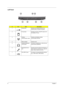 Page 168Chapter 1
Left Panel
#IconItemDescription
1 Infrared port Interfaces with infrared devices (e.g., 
infrared printer, IR-aware computer).
2 PC card slot Accepts one Type II 16-bit PC card or 32-
bit CardBus PC card.
3 Wireless 
communication switchEnables and disables wireless 
communication devices.
4 Stereo speaker Outputs sound.
5 Headphone/Speaker/
Line-out jackConnects to headphones or other line-out 
audio devices (speakers).
6 Microphone/Line-in 
jackAccepts input from external microphone, or...