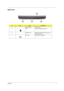 Page 17Chapter 19
Right Panel
 
#IconItemDescription
1 Stereo speaker Outputs sound.
2 HDD Houses the computer hard disk.
3 Ventialtion slot Enables the computer to stay cool, even 
after prolonged use.
4 DC-in jack Connects the AC adapter. 