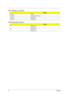 Page 8476Chapter 5
SW1 Settings (Lid switch)
SW3 Settings(Kill Switch) 
Setting
Function 1 NONE 
Function 2 LCD BACKLIGHT OFF
Function 3 STAND BY
Function 4 HIBERNATE
Setting
On Wireless On
Bluetooth On
Off Wireless Off
Bluetooth Off 