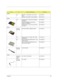 Page 93Chapter 685
PictureNo.Partname And DescriptionPart Number
Adapter
NS ADAPTER - LITEON 65W, 3 PIN, PA-1650-
02CAAP.T3503.001
ADAPTER - DELTA 65W, 3 PIN, ADP-65DB AP.T2101.001
Battery
NS BATTERY SONY LI-ION 8 CELLS 4300mAH, 
US18650G5BT.T3504.001
BATTERY SAMSUNG LI-ION 8 CELLS 
4300mAH, ICR18650-22BT.T3506.001
BATTERY SONY LI-ION 4 CELLS 2150mAH, 
US18650G5BT.T3504.002
Boards
306-THE 
SYSTEMMDC CARD, AMBIT, T60M283 W/CISPR 54.T35V5.001
NS MDC+ BLUETOOTH COMBO CARD, AMBIT, 
TM60M665.0054.T35V5.002
NS MINI...