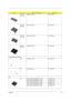 Page 95Chapter 687
307-THE 
SYSTEMPOWER BUTTON 42.T35V5.003
313-THE 
SYSTEMMINI PCI COVER 42.T35V5.004
301-THE 
SYSTEMMDC COVER PLATE 42.T35V5.005
302-THE 
SYSTEMTHERMAL PLATE 42.T35V5.007
COMMUNICATION MODULE
NS ANTENNA WHITE  50.T35V5.004
NS ANTENNA BLACK 50.T35V5.005
CPU
NS INTEL PENTIUM M BANIAS 1.3GHZ KC.BS001.13G
INTEL PENTIUM M BANIAS 1.4GHZ KC.BS001.14G
INTEL PENTIUM M BANIAS 1.5GHZ KC.BS001.15G
INTEL PENTIUM M BANIAS 1.6GHZ  KC.BS001.16G
INTEL PENTIUM M BANIAS 1.7GHZ  KC.BS001.17G
PictureNo.Partname...