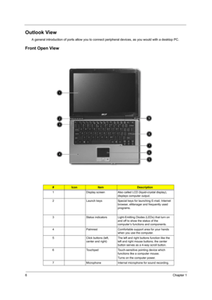 Page 126Chapter 1
Outlook View
A general introduction of ports allow you to connect peripheral devices, as you would with a desktop PC.
Front Open View
#IconItemDescription
1 Display screen Also called LCD (liquid-crystal display), 
displays computer output.
2 Launch keys Special keys for launching E-mail, Internet 
browser, eManager and frequently used 
programs. 
3 Status indicators Light-Emitting Diodes (LEDs) that turn on 
and off to show the status of the 
computer’s functions and components.
4 Palmrest...