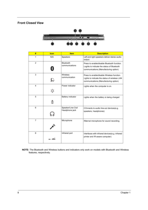 Page 148Chapter 1
Front Closed View
NOTE: The Bluetooth and Wireless buttons and indicators only work on models with Bluetooth and Wireless 
features, respectively.
#IconItemDescription
1 N/A Speakers Left and right speakers deliver stereo audio 
output.
2 Bluetooth 
communicationsPress to enable/disable Bluetooth function. 
Loghts to indicate the status of Bluetooth 
communications.(Manufacturing option)
3 Wireless 
communicationPress to enable/disable Wireless function. 
Lights to indicate the status of...