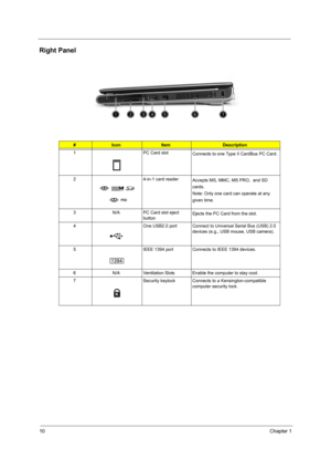 Page 1610Chapter 1
Right Panel
 
#IconItemDescription
1PC Card slot
Connects to one Type II CardBus PC Card.
2 4-in-1 card reader
Accepts MS, MMC, MS PRO,  and SD 
cards.
Note: Only one card can operate at any 
given time.
3 N/A PC Card slot eject 
buttonEjects the PC Card from the slot.
4 One USB2.0 port Connect to Universal Serial Bus (USB) 2.0 
devices (e.g., USB mouse, USB camera).
5 IEEE 1394 port Connects to IEEE 1394 devices.
6 N/A Ventilation Slots Enable the computer to stay cool.
7 Security keylock...