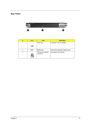 Page 17Chapter 111
Rear Panel
#IconItemDescription
1 Power jack Connectos to an AC adaptor
2
N/ABattery Nay Houses the computer’s battery pack
3 124-pin Acer ezDock 
connectorConnects to Acer ezDock
# Item Description 