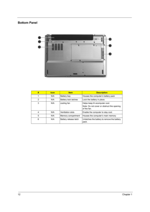 Page 1812Chapter 1
Bottom Panel
#IconItemDescription
1 N/A Battery bay Houses the computer’s battery pack
2 N/A Battery lock latches Lock the battery in place.
3 N/A cooling fan Helps keep th ecomputer cool.
Note: Do not cover or obstruct the opening 
of the fan.
4 N/A Ventilation slots Enable the computer to stay cool.
5 N/A Memory compartment Houses the computer’s main memory
6 N/A Battery  release  latch Unlatches the battery to remove the battery 
pack.
# Item Description
Note 