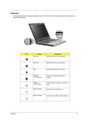 Page 19Chapter 113
Indicators
The computer has three easy-to-read status icons on the left side of  the keyboard, and four located on the 
front of the computer.
IconFunctionDescription
Caps lock Lights when Caps Lock is activated.
Num lock Lights when Num Lock is activated.
HDD Lights when the disc drive is active
Bluetooth 
communicationsIndicates that (optional) Bluetooth is 
enabled.
Wireless 
communicationIndicates status of wireless LAN communi-
cation.
Power indicator
Lights when the computer is on....