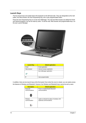 Page 2014Chapter 1
Launch Keys
The four launch keys are located above the keyboard on the left hand side. They are designated as the mail 
button, the Web browser, the Acer Empowering Key, and a user programmable button. 
Press the Acer Empowering Key to run the Acer EManager. The mail and Web browser are default for Email 
and Internet programs, but can be reset by users. To set the mail, Web browser and programmable keys, run 
the acer Launch Manager.
In addition, there are two launch keys at the front panel....