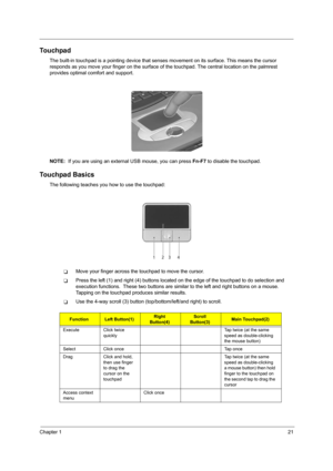 Page 27Chapter 121
Touchpad
The built-in touchpad is a pointing device that senses movement on its surface. This means the cursor 
responds as you move your finger on the surface of the touchpad. The central location on the palmrest 
provides optimal comfort and support.
NOTE:  If you are using an external USB mouse, you can press Fn-F7 to disable the touchpad.
Touchpad Basics
The following teaches you how to use the touchpad:
TMove your finger across the touchpad to move the cursor. 
TPress the left (1) and...