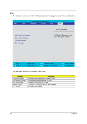 Page 4943Chapter 2
Exit
The Exit screen contains parameters that help safeguard and protect your computer from unauthorized use.
The table below describes the parameters in this screen.
ParameterDescription
Exit Saving Changes Exit System Setup and save your changes to CMOS.
Exit Discarding Changes Exit utility without saving setup data to CMOS.
Load Setup Default Load default values for all SETUP item.
Discard Changes Load previous values from CMOS for all SETUP items.
Save Changes Save Setup Data to CMOS....
