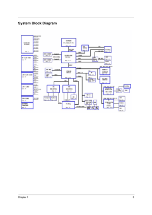 Page 9Chapter 13
System Block Diagram 