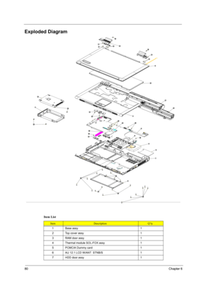 Page 8680Chapter 6
Exploded Diagram
Item List
ItemDescriptionQ’ty
1 Base assy 1
2 Top cover assy 1
3 RAM door assy 1
4 Thermal module SOL-FOX assy 1
5 PCMCIA Dummy card 1
6 AU 12.1 LCD W/ANT  STNB/S 1
7 HDD door assy 1
2
3
4
5
7
8
6
9
:
21
22
23
24
25
26
27
28
29
31
2:
32
32
22
33
33
3434
3434
35
35
35
35
35
35
36
36 