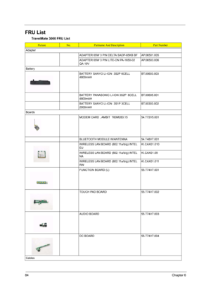 Page 9084Chapter 6
FRU List 
TravelMate 3000 FRU List
PictureNo.Partname And DescriptionPart Number
Adapter
ADAPTER 65W 3 PIN DELTA SADP-65KB BF AP.06501.005
ADAPTER 65W 3 PIN LITE-ON PA-1650-02 
QA 19V AP.06503.006
Battery
BATTERY SANYO LI-ION  3S2P 6CELL 
4800mAH BT.00603.003
BATTERY PANASONIC LI-ION 3S2P  6CELL 
4800mAH BT.00605.001
BATTERY SANYO LI-ION  3S1P 3CELL 
2000mAH BT.00303.002
Boards
MODEM CARD , AMBIT  T60M283.15 54.T72V5.001
BLUETOOTH MODULE W/ANTENNA 54.T48V7.001
WIRELESS LAN BOARD (802.11a/b/g)...