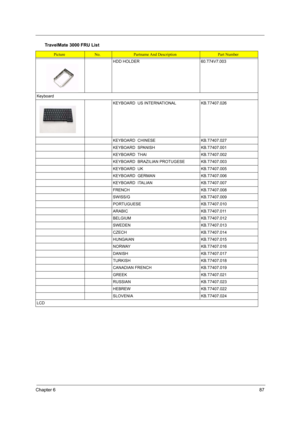 Page 93Chapter 687
HDD HOLDER 60.T74V7.003
Keyboard
KEYBOARD  US INTERNATIONAL KB.T7407.026
KEYBOARD  CHINESE KB.T7407.027
KEYBOARD  SPANISH KB.T7407.001
KEYBOARD  THAI KB.T7407.002
KEYBOARD  BRAZILIAN PROTUGESE KB.T7407.003
KEYBOARD  UK KB.T7407.005
KEYBOARD  GERMAN KB.T7407.006
KEYBOARD  ITALIAN KB.T7407.007
FRENCH KB.T7407.008
SWISS/G KB.T7407.009
PORTUGUESE KB.T7407.010
ARABIC KB.T7407.011
BELGIUM KB.T7407.012
SWEDEN KB.T7407.013
CZECH KB.T7407.014
HUNGAIAN KB.T7407.015
NORWAY KB.T7407.016
DANISH...