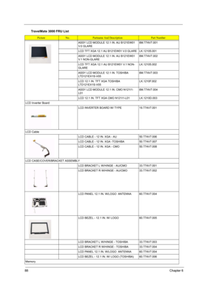 Page 9488Chapter 6
ASSY LCD MODULE 12.1 IN. AU B121EW01 
V. 0  G L A R E6M.T74V7.001
LCD TFT XGA 12.1 AU B121EW01 V.0 GLARE LK.12105.001
ASSY LCD MODULE 12.1 IN. AU B121EW01 
V.1 NON-GLARE6M.T74V7.002
LCD TFT XGA 12.1 AU B121EW01 V.1 NON-
GLARELK.12105.002
ASSY LCD MODULE 12.1 IN. TOSHIBA 
LTD121EX1S-V056M.T74V7.003
LCD 12.1 IN. TFT XGA TOSHIBA 
LTD121EX1S-V05LK.1210F.002
ASSY LCD MODULE 12.1 IN. CMO N121I1-
L016M.T74V7.004
LCD 12.1 IN. TFT XGA CMO N121I1-L01 LK.1210D.003
LCD Inverter Board
LCD INVERTER BOARD...