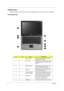 Page 126Chapter 1
Outlook View
A general introduction of ports allow you to connect peripheral devices, as you would with a desktop PC.
Front Open View
#IconItemDescription
1 Display screen Also called LCD (liquid-crystal display), 
displays computer output.
2 Launch keys Special keys for launching E-mail, Internet 
browser, eManager and frequently used 
programs. 
3 Status indicators Light-Emitting Diodes (LEDs) that turn on 
and off to show the status of the 
computer’s functions and components.
4 Palmrest...