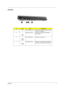 Page 15Chapter 19
Left View
#IconItemDescription
1 N/A External display port Connects to a display device(e.g. external 
monitor, LCD projector)
2 Network LAN Jack Connects to an Ethernet 10/100/1000 
based network.
3 RJ-11 Modem jack Connects to a phone line.
4 Two USB 2.0 ports Connect to Universal Serial Bus (USB) 2.0 
devices (e.g., USB mouse, USB camera).
# Item Description# Item Description # Item Description 