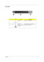 Page 17Chapter 111
Rear Panel
#IconItemDescription
1 Power jack Connectos to an AC adaptor
2
N/ABattery Nay Houses the computer’s battery pack
3 124-pin Acer ezDock 
connectorConnects to Acer ezDock
# Item Description 