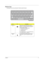 Page 23Chapter 117
Windows Keys
The keyboard has two keys that perform Windows-specific functions.
KeyIconDescription
Windows logo 
keyPressed alone, this key has the same effect as 
clicking on the Windows Start button; it launches the 
Start menu. It can also be used with other keys to 
provide a variety of function:
 + Tab (Activates next taskbar button)
 +  E (Explores My Computer)
 +  F (Finds Document)
 +  M (Minimizes All)
j + Windows logo key + M (Undoes Minimize All)
  + R (Displays the Run... dialog...