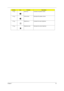 Page 25Chapter 119
Fn+wVolume up Increases the speaker volume.
Fn+yVolume down Decreases the speaker volume.
Fn+xBrightness up Increases the screen brightness.
Fn+zBrightness down Decreases the screen brightness
Hot KeyIconFunctionDescription 