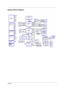 Page 9Chapter 13
System Block Diagram 