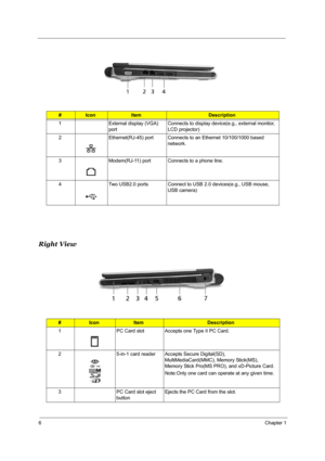 Page 126Chapter 1
Right View
#IconItemDescription
1 External display (VGA) 
portConnects to display device(e.g., external monitor, 
LCD projector)
2 Ethernet(RJ-45) port Connects to an Ethernet 10/100/1000 based 
network.
3 Modem(RJ-11) port Connects to a phone line.
4 Two USB2.0 ports Connect to USB 2.0 devices(e.g., USB mouse, 
USB camera)
#IconItemDescription
1 PC Card slot Accepts one Type II PC Card.
2 5-in-1 card reader Accepts Secure Digital(SD), 
MultiMediaCard(MMC), Memory Stick(MS), 
Memory Stick...