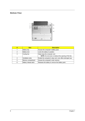 Page 148Chapter 1
Bottom View
#ItemDescription
1 Battery bay Houses the computer’s battery pack.
2 Battery lock Locks the battery in position.
3 Cooling fan Helps keep the computer cool.
NOTE: Do not cover or obstruct the opening of the fan.
4 Ventilation slots Enable the computer to stay cool, even after prolonged use.
5 Memory compartment Houses the computers main memory
6 Battery release latch Releases the battery to remove the battery pack. 