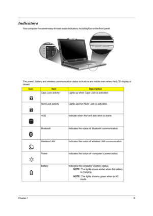 Page 15Chapter 19
Indicators
Your computer has seven easy-to-read status indicators, including four on the front  panel.                                                                             
The power, battery and wireless communication status indicators are visible even when the LCD display is 
closed.
IconItemDescription
Caps Lock activity Lights up when Caps Lock is activated.
Num Lock activity Lights upwhen Num Lock is activated.
HDD Indicate when the hard disk drive is active.
Bluetooth Indicates...