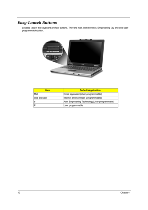 Page 1610Chapter 1
Easy-Launch Buttons
Located  above the keyboard are four buttons. They are mail, Web browser, Empowering Key and one user-
programmable button.
ItemDefault Application
Mail Email application(User-programmable)
Web Browser Internet browser(User -programmable)
e Acer Empowering Technology(User-programmable)
P User programmable 
                                         
1. Charging:
2. Fully charged:
"
"Launch Manager" on page 41
Easy-launch button Default application 