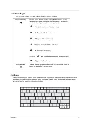 Page 19Chapter 113
Windows Keys
       The keyboard has two keys that perform Windows-specific functoins.
Hotkeys
The computer employs hotkeys or key combinations to access most of the computer’s controls like screen 
brightness, volume output and the BIOS utility. To activate hotkeys, press and hold the  key before 
pressing the other key in the hotkey combination.Windows logo key Pressed alone, this key has the same effect as clicking on the 
Windows Start button; it launches the Start menu. It can also be...