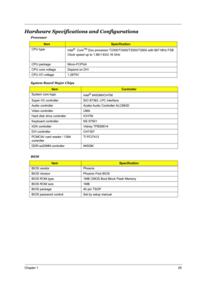 Page 35Chapter 129
Hardware Specifications and Configurations
System Board Major Chips Processor
ItemSpecification
CPU type
Intel
®  CoreTM Duo processor T2300/T2400/T2500/T2600 with 667 MHz FSB
Clock speed up to 1.66/1.83/2.16 GHz
CPU package  Micro-FCPGA 
CPU core voltage Depend on DVI
CPU I/O voltage 1.2875V
Item Controller
System core logic
Intel
® 945GM/ICH7M
Super I/O controller SIO 87383, LPC interface
Audio controller Azalia Audio Controller ALC883D
Video controller UMA
Hard disk drive controller ICH7M...