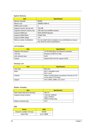 Page 3630Chapter 1
 
.
.
.
VGA System Memory
ItemSpecification
Memory controller 945GM
Memory size 256MB/512MB/1G
DIMM socket number 2
Supports memory size per slot 1024 MB
Supports maximum memory size 2GB (with dual soDIMM modules)
Supports DIMM type DDRII SDRAM Standard 
Supports DIMM Speed 533/667 MHz
Supports DIMM voltage 1.8V
Memory module combinations You can install memory modules in any combinations as long as 
they match the above specifications.
LAN Interface
ItemSpecification
Supports LAN protocol...