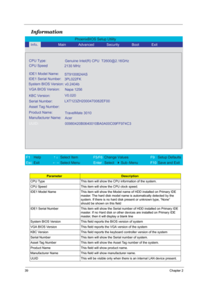 Page 4539Chapter 2
Information
ParameterDescription
CPU Type This item will show the CPU information of the system.
CPU Speed This item will show the CPU clock speed.
IDE1 Model Name This item will show the Model name of HDD installed on Primary IDE 
master. The hard disk model name is automatically detected by the 
system. If there is no hard disk present or unknown type, “None” 
should be shown on this field
IDE1 Serial Number This item will show the Serial number of HDD installed on Primary IDE 
master. If...