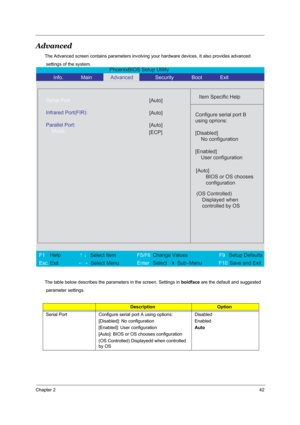 Page 48Chapter 242
Advanced
The Advanced screen contains parameters involving your hardware devices. It also provides advanced
 settings of the system.
The table below describes the parameters in the screen. Settings in boldface are the default and suggested
 parameter settings.
DescriptionOption
Serial Port Configure serial port A using options:
[Disabled]: No configuration
[Enabled]: User configuration
[Auto]: BIOS or OS chooses configuration
(OS Controlled) Displayedd when controlled 
by OSDisabled
Enabled...