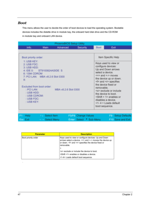 Page 5347Chapter 2
Boot
This menu allows the user to decide the order of boot devices to load the operating system. Bootable 
devices includes the distette drive in module bay, the onboard hard disk drive and the CD-ROM 
in module bay and onboard LAN device.
.
ParameterDescription
Boot priority order Keys used to view or configure devices: Up and Down 
arrows select a device.  and  movew the device up 
or down.  and  specifies the device fixed or 
removable.
>
 exclude or include the device to boot.
 enables or...