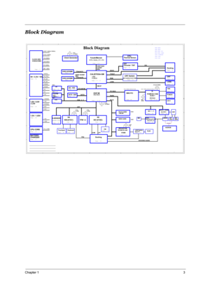 Page 9Chapter 13
Block Diagram
5
5
4
4
3
3
2
2
1
1
DD
CC
BB
AA
Page: 22
10/100/1G LAN
+3V_PCU
USB3
+1.8V
DMI I/F
DDR2-SODIMM
Page : 25
KBC(97551)
1466
FCBGA
6 IN 1
BROADCOM
Page : 26
BT
Page : 34
CLOCK GEN
Page : 12
Page: 21
Docking
Page : 18
SATA - HDD
Page : 26 USB0,1,2
Page : 36
1.8V / 0.9V 
/ 2.5VCRT Switch
Azalia
Page : 17
Page : 32 Page : 25
PCMCIA
PCI-E CARD
/ WLAN
HP
OUT
5789M
+0.9VSUS
5V / 3.3V / 10V
652 BGA
DDR2 533/667
MHzChannel A
Page : 30Page : 27
CRT
Page : 19
ALC883
Page : 19 Page : 20
VCC_CORE...