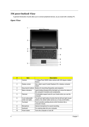 Page 104Chapter 1
TM 3010 Outlook View
A general introduction of ports allow you to connect peripheral devices, as you would with a desktop PC.
Open View
#ItemDescription
1 Camera 1.3 Mega Pixel CMOS video camera with 225 degree rotation 
feature.
2 Display screen Also called Liquid-Crystal Display(LCD), displays computer 
output.
3 Easy-launch buttons Buttons for launching frequently used programs.
4 Status indicators Light-Emitting Diodes(LEDs) that light up to show the status of 
the computer’s functions and...