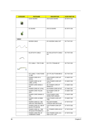 Page 9286Chapter 6
AUDIO BOARD ZH2 AUDIO BOARD 55.TATV7.003
DC BOARD ZH2 DC BOARD 55.TATV7.004
CABLE
MODEM CABLE ZH1 MODEM CABLE S/P 50.T74V7.001
BLUETOOTH CABLE ZH1 BOLUETOOTH CABLE 
S/P50.T74V7.002
FFC CABLE - TP/B TO MB ZH1 FFC TP/B-MB S/P 50.T74V7.003
FFC CABLE - FUNCTION/B 
TO MBZH1 FFC BUTTON/B-MB S/
P50.T74V7.004
POWER CORD AF-S 
(INDIA)ZL6A POWER CORD S/P 
INDIA S.P.27.A50V7.001
POWER CORD AU W/
LABEL (3 PIN)ZL6A POWER CORD S/P-
AU S.P.27.A50V7.003
POWER CORD SWISS 3 
PINZE1 POWER CORD 3P 
SWISS...