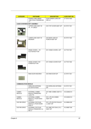 Page 93Chapter 687
POWER CORD ISRAEL 
1.8M 3P BLK FZ0I0008-038 
L-FZL6A POWER CORD S/P-
ISR S.P.27.TATV7.005
CASE/COVER/BRACKET ASSEMBLY
UPPER CASE ASSY W/ 
TP , TP CABLEZH2 TOP COVER ASSY S/P 60.TATV7.001
LOWER CASE ASSY W/
SPEAKERZH2 BASE CASE W/
PCMCIA ASSY S/P60.TATV7.002
HINGE COVER  L  W/
FUCTION BUTTONZH1 HINGE COVER-L S/P 42.T74V7.001
HINGE COVER  R W/
POWER BUTTONZH1 HINGE COVER-R S/P 42.T74V7.002
RAM DOOR W/SCREW ZH2 RAM DOOR S/P 42.TATV7.001
COMMUNICATION MODULE
WIRELESS ANTENNA 
(81.ED415.010)EUZH2...