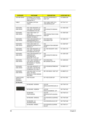 Page 9488Chapter 6
DVD RW DRIVE  EXTERNAL DVD SUPER 
MUJLTI MODULE LITEON 
SSM-8515S LFZH2 DVD SUPER MULTI 
ASSY S/PKU.00804.026
CABLE EXTERNAL OPTICAL 
CABLEZH2 CABLE ASSY ZH1-
1394 (6P/6P,3A) S/P50.T74V7.101
HDD/HARD 
DISK DRIVEHDD 100G SEAGATE 2.5 
5.4K SATA 1.5G NCQ M2 
ST9100824AS F/W 3.06ZH2 
HDD(100G)ST9100824AS 
S/PKH.10001.005
HDD/HARD 
DISK DRIVEHDD 100G HGST 2.5 
SATA 1.5G 
NCQMORAGA+HTS541010
G9SA00 FW:S60D,LZH2 
HDD(100GS)HTS541010G9
SA00 S/PKH.10007.005
HDD/HARD 
DISK DRIVEHDD 120G SEAGATE 2.5...