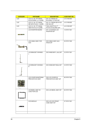 Page 9690Chapter 6
LCD  LCD 12.1 IN. TFT WXGA 
AU B121EW01 V.3  GLAREZH1 12.1WXGA AU 
B121EW01 V.3 GLA S/PLK.12105.003
LCD  LCD 12.1 IN. TFT WXGA 
QDI QD12TL02-01  GLAREZH1 12.1WXGA QD12TL02 
QDI GLA S/PLK.12109.002
LCD  LCD 12.1 IN. TFT WXGA 
CMO N121I3-L01 GLARE ZH2 LCD(TFT)12.1 
N121I3-L01(GLARE) S/PLK.1210D.007
LCD INVERTER BOARD ZH1 12 IN.WXGA LCD 
INVERTER S/P 19.TATV7.001
LCD CABLE ASSY FOR 
CCDZH2 CABLE ASSY AUO 
WXGA S/P50.TATV7.002
LCD BRACKET W/HINGE - 
L ZH2 HINGE-BKT-L (AU) S/P 33.TATV7.001
LCD...